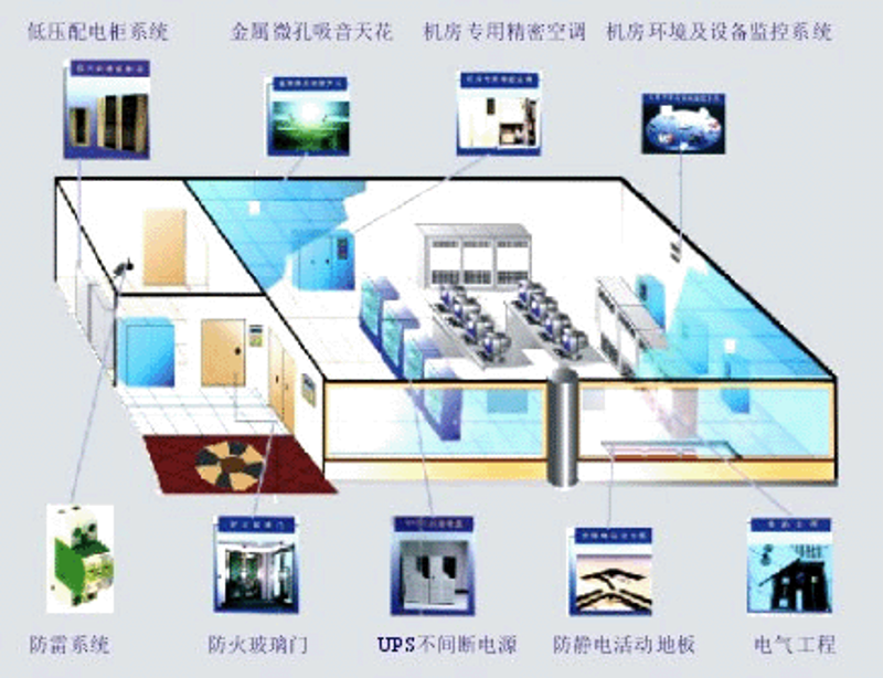 未来科技趋势:系统集成的革新与挑战